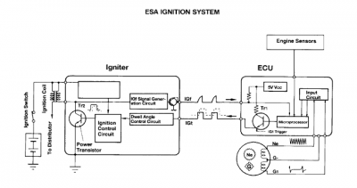 ESA IGnition system.png