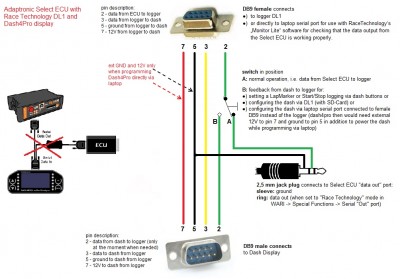 Emumaster to RaceTechnology Logger+Dash2.jpg