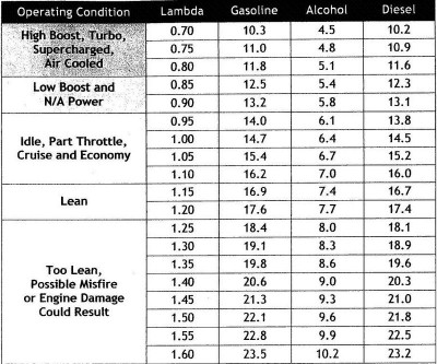Air Fuel Ratios.jpg