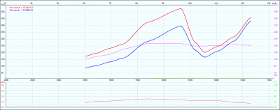 dyno_201484_1945.png