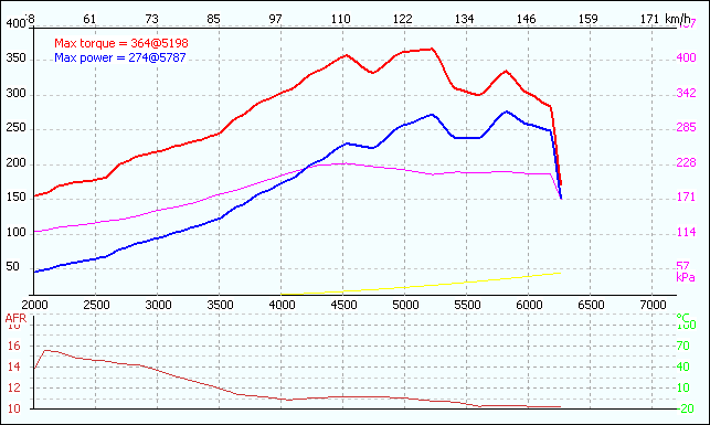 dyno_2014913_98.png