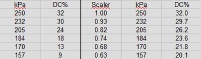 emu boost table.JPG