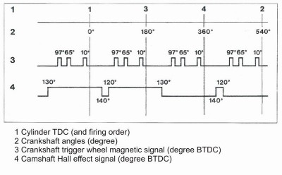 signals-table.jpg